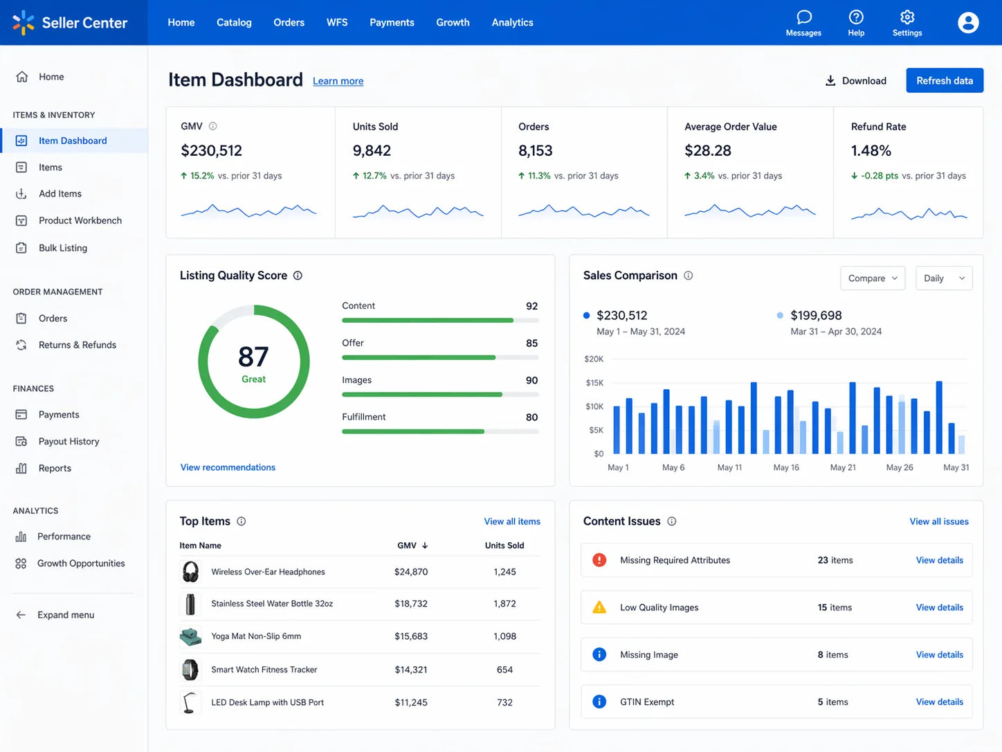 Walmart Seller Center dashboard with items and analytics on a blue background
