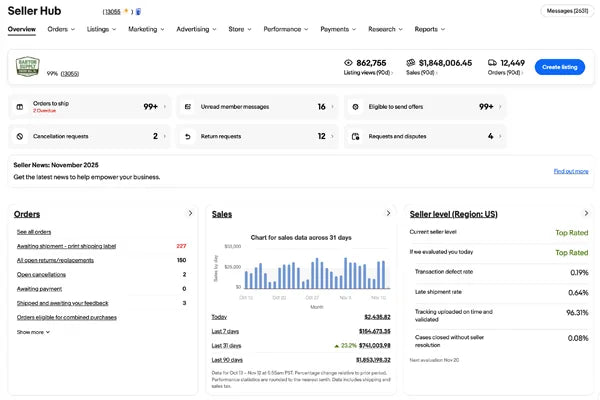 eBay Seller Hub dashboard showing listing performance metrics and sales analytics