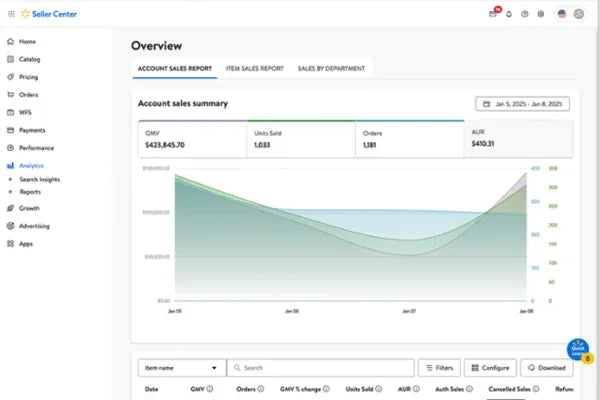 Walmart Seller Center dashboard showing product listings and marketplace performance data